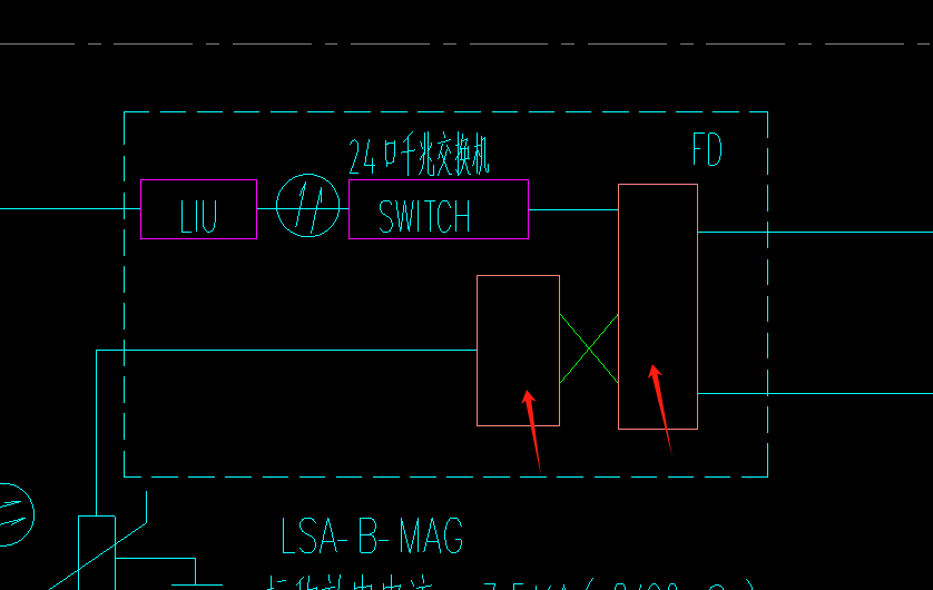配线