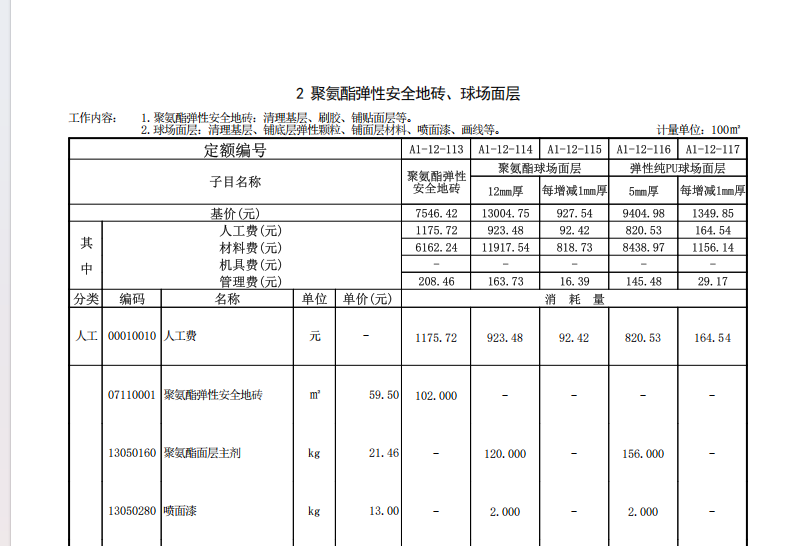 套什么定额