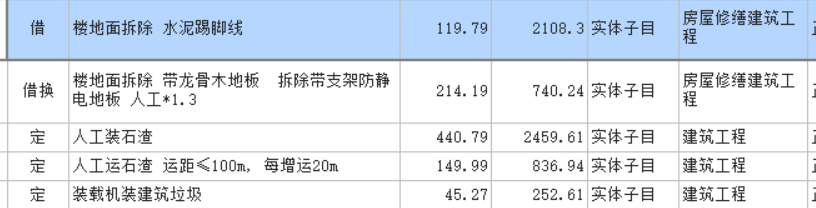 取费专业