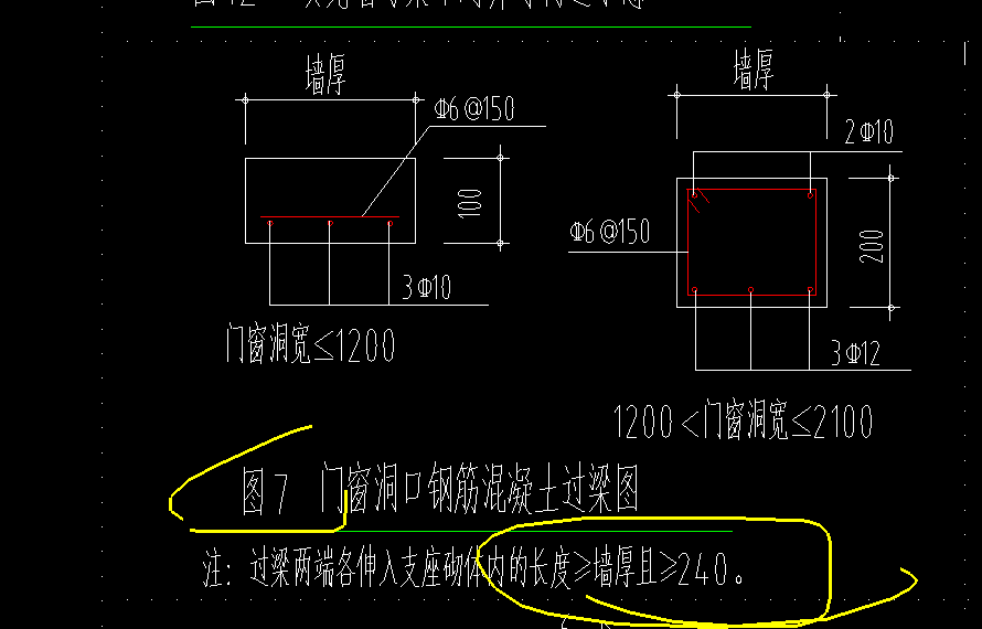 梁用