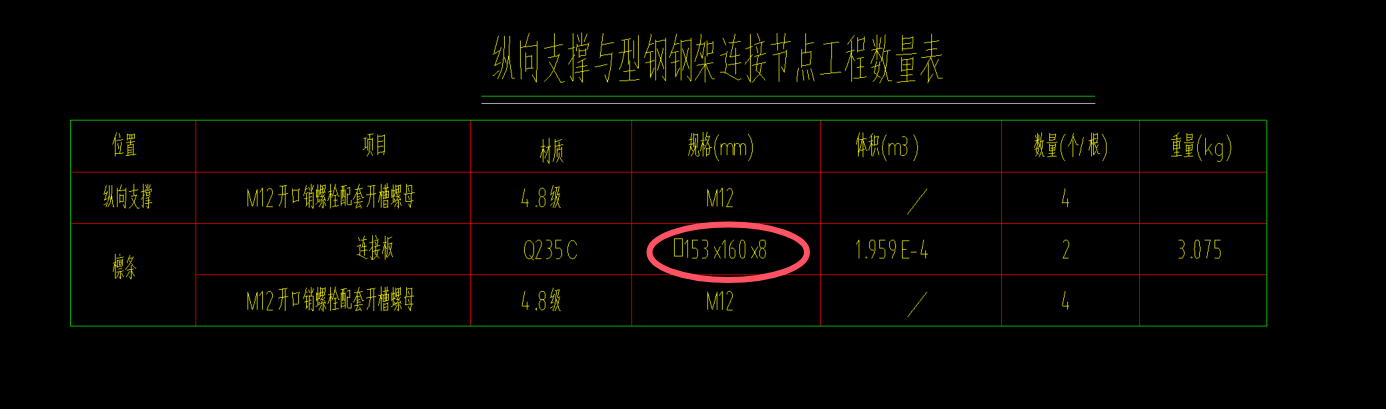 重量换算