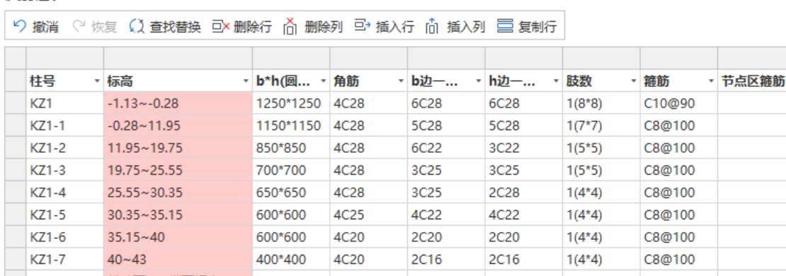 柱表