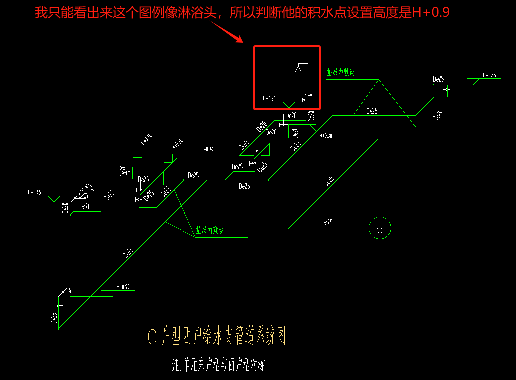 不同构件