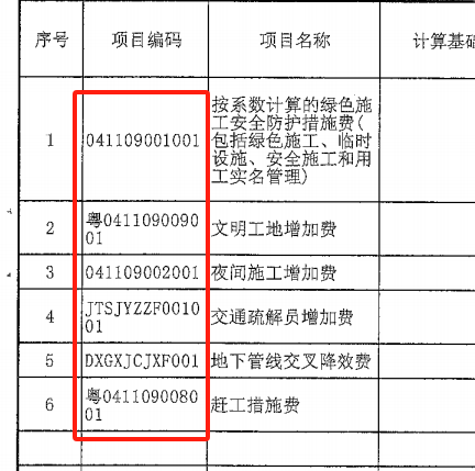 措施项