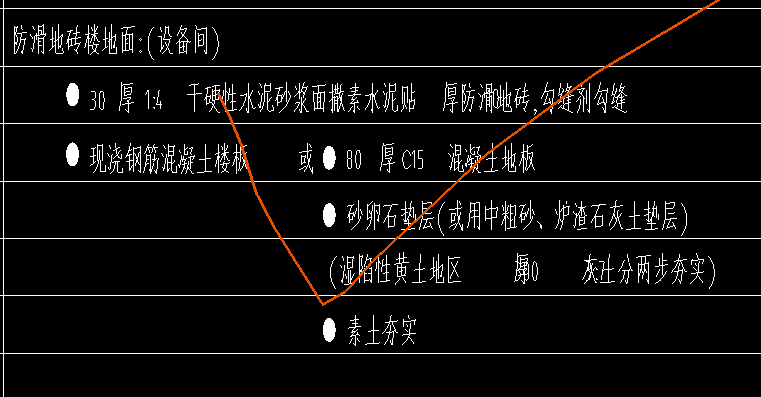 楼地面