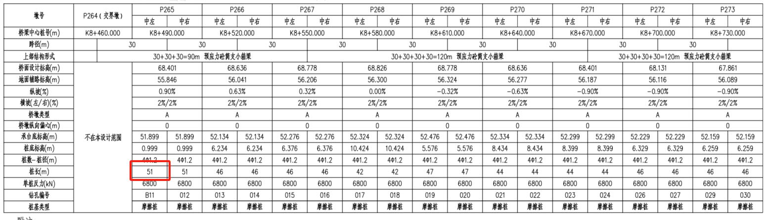 桩