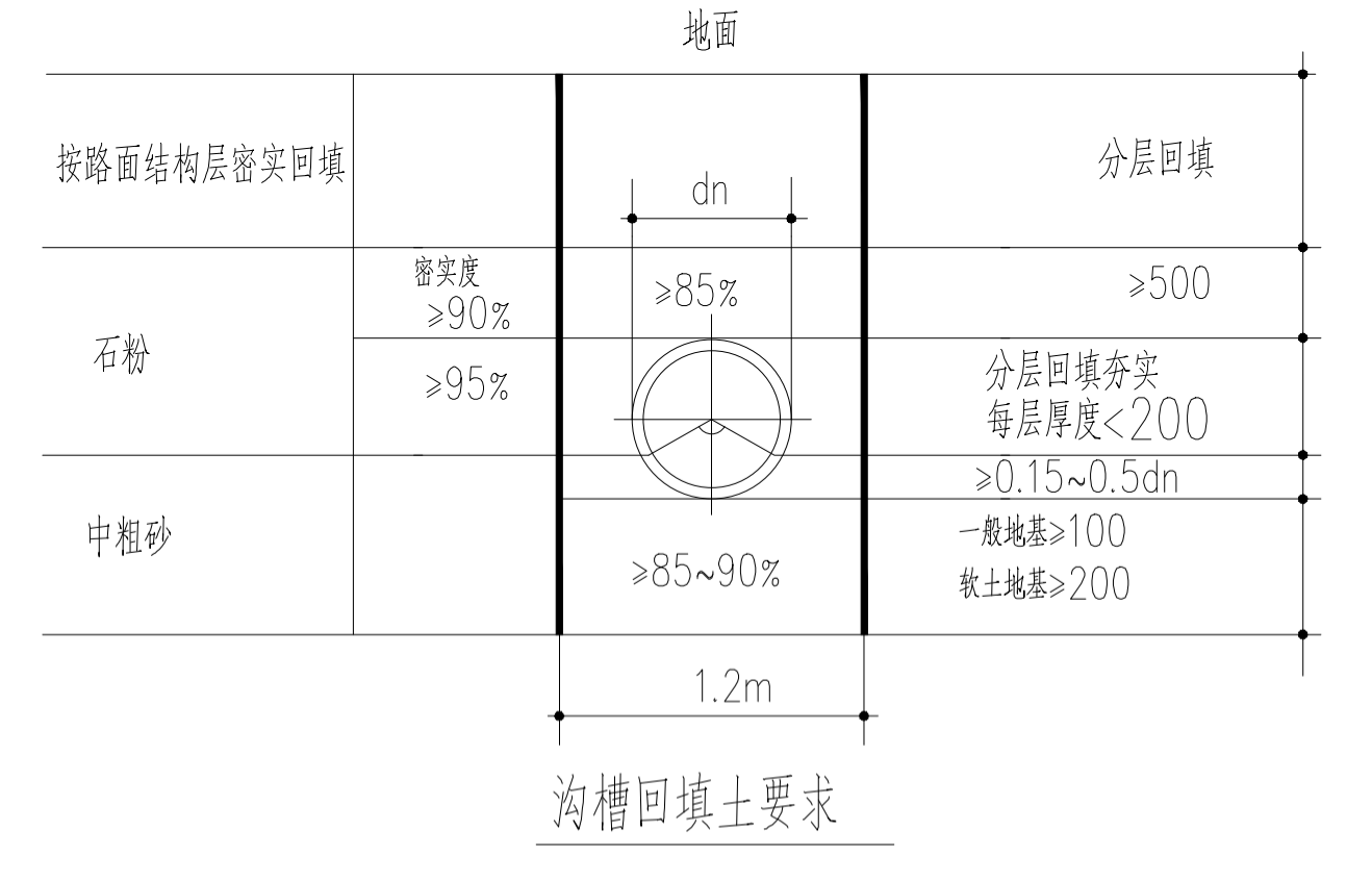 回填材料