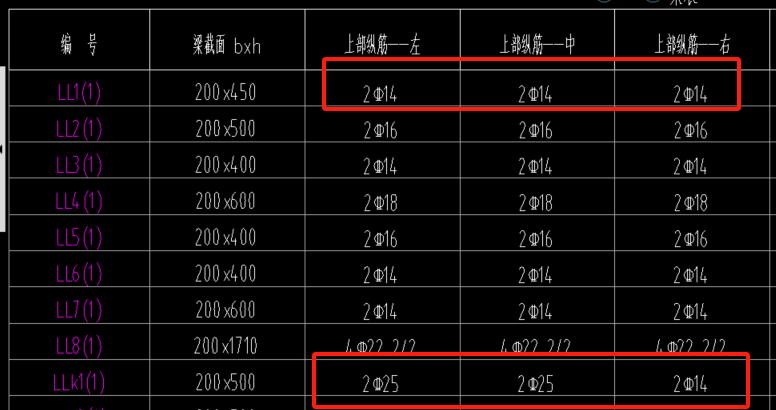 通长钢筋