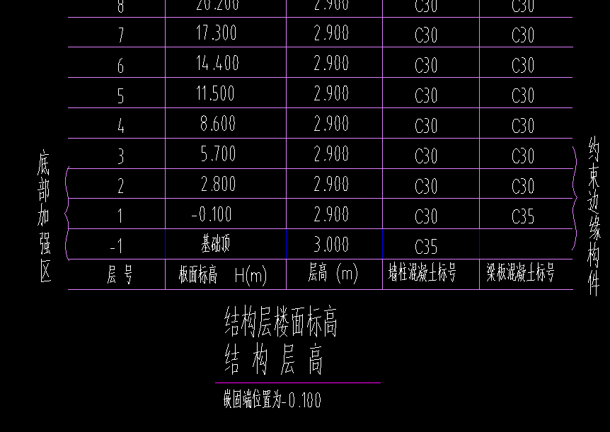 筏板