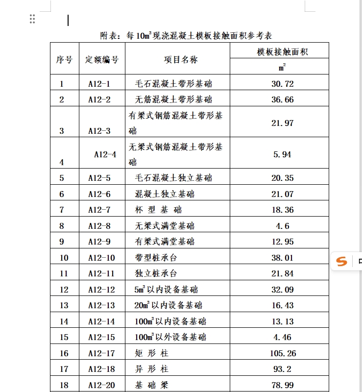 比例大