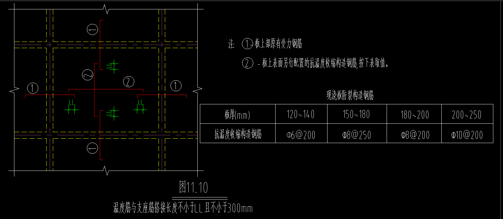 温度筋