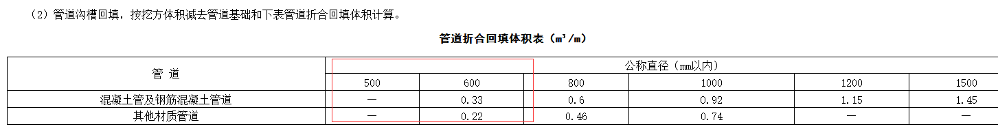 不扣减