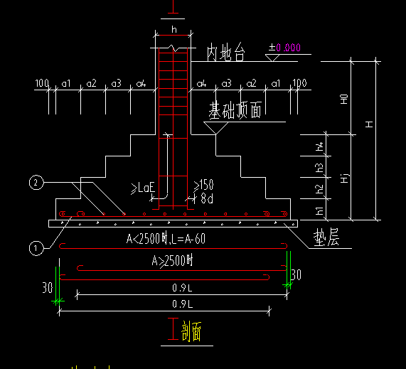 标注