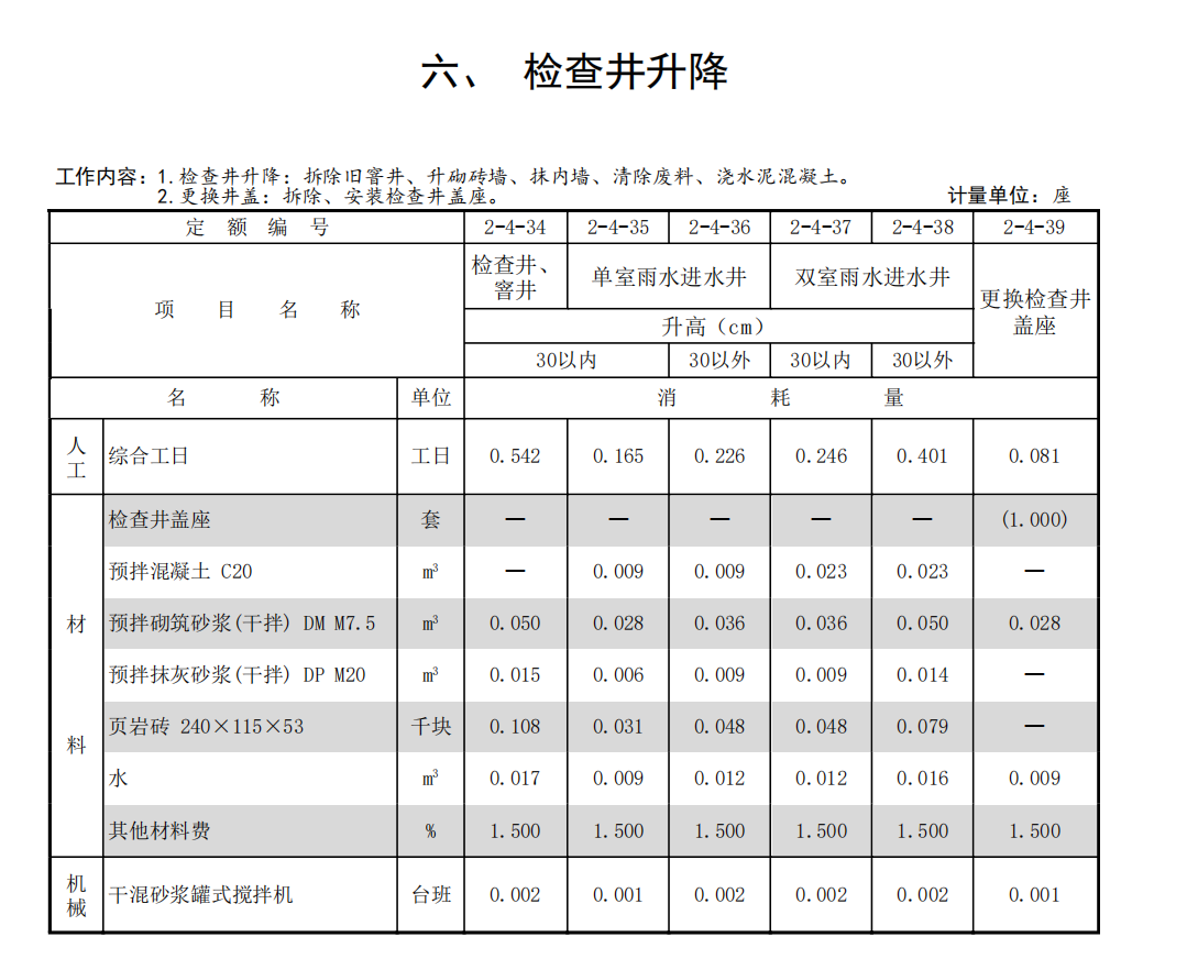 检查井