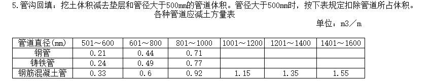 管道管径