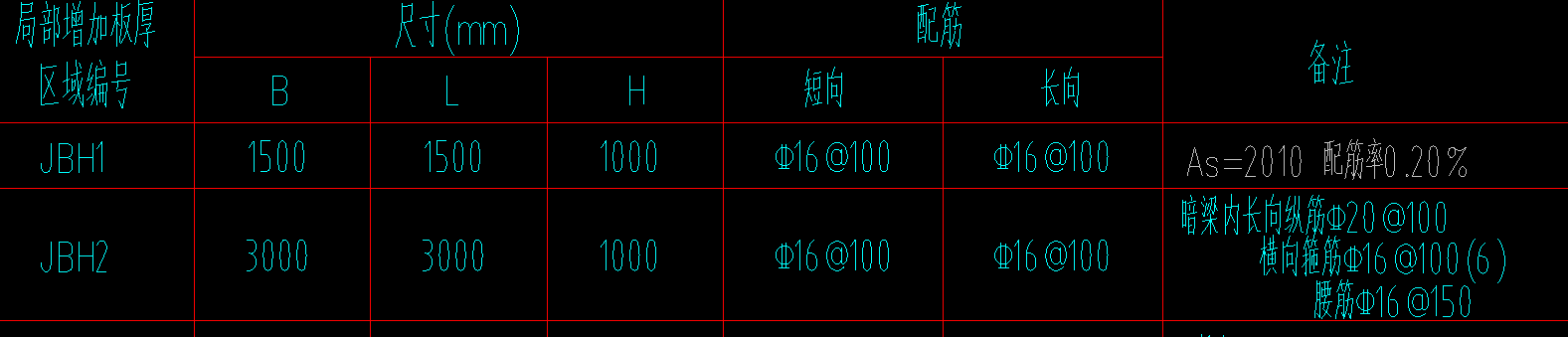 桩承台