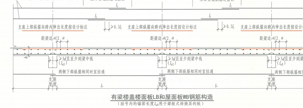 负筋