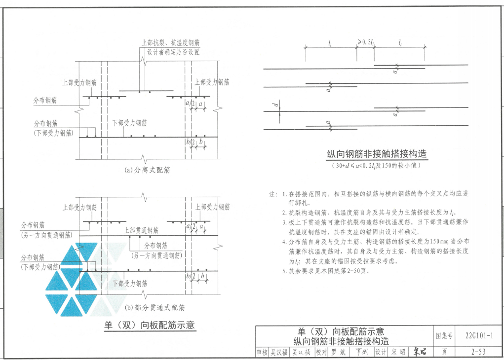板负筋