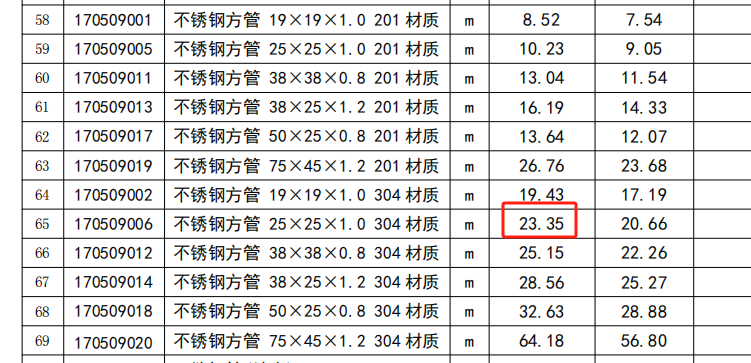 同啊
