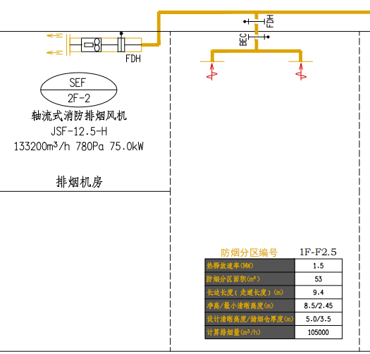 工程量