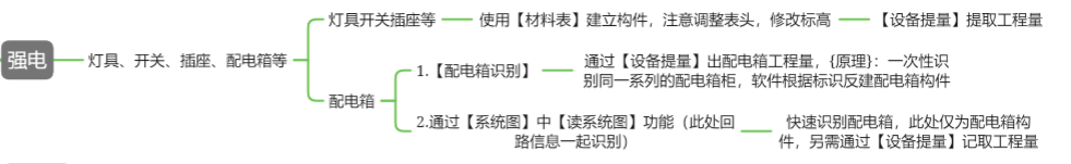建筑人专属学习平台-建筑课堂