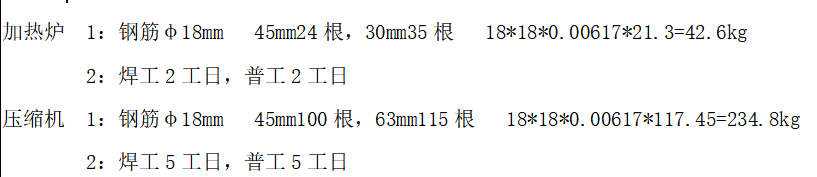 工日