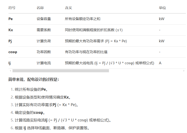 配电箱的
