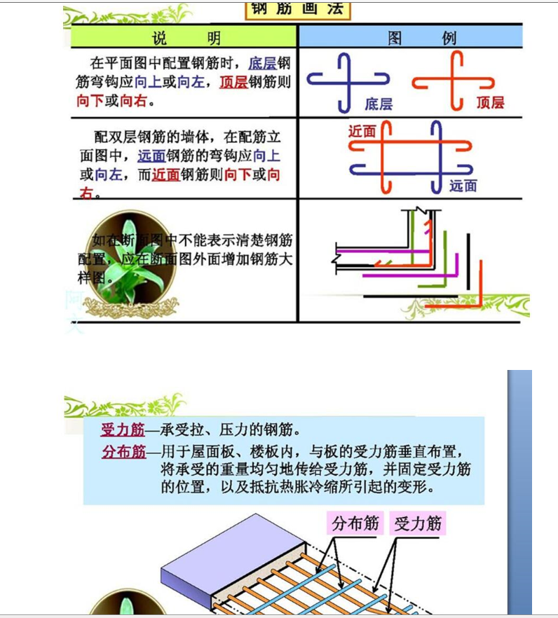 朝向