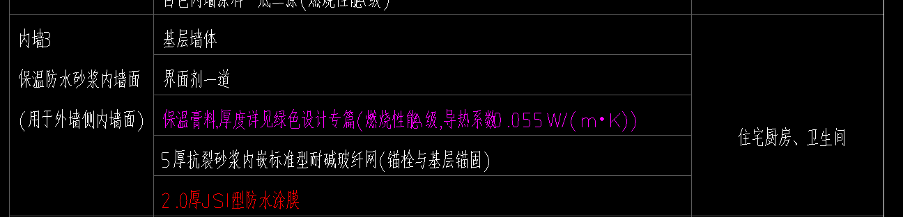 地面防水