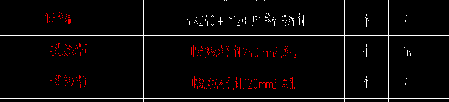终端头