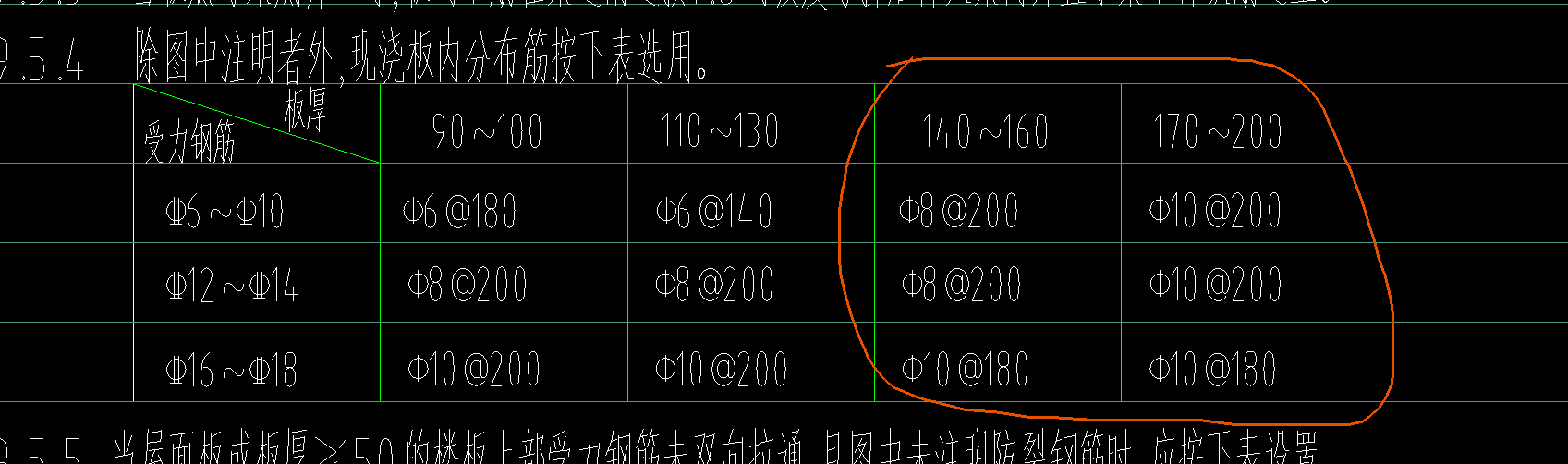 分布筋