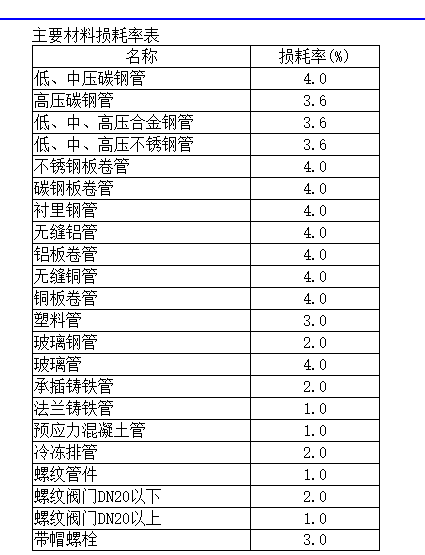 损耗