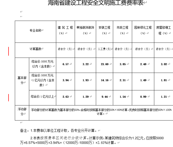 海南省安全文明施工费