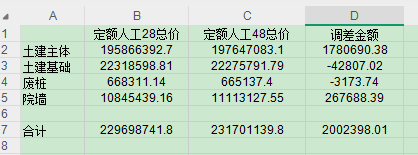人工费调差
