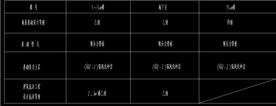 土质