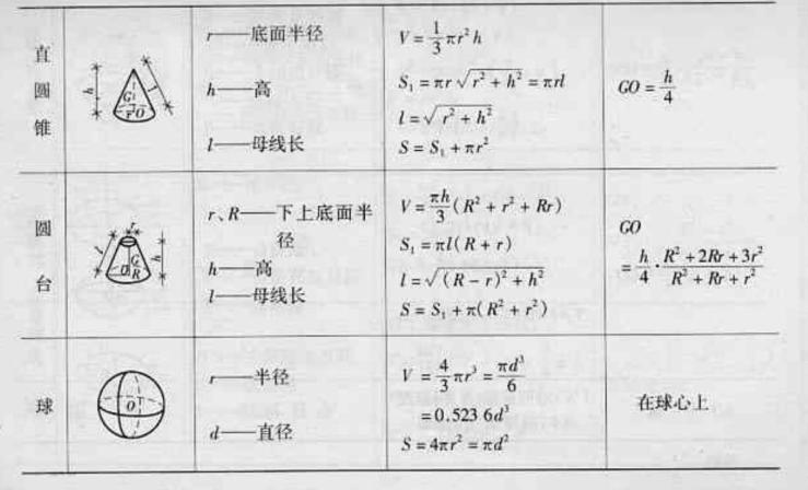 井深
