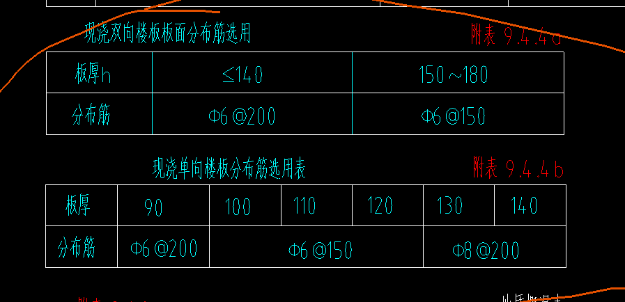 分布筋