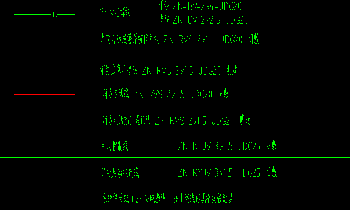 线型