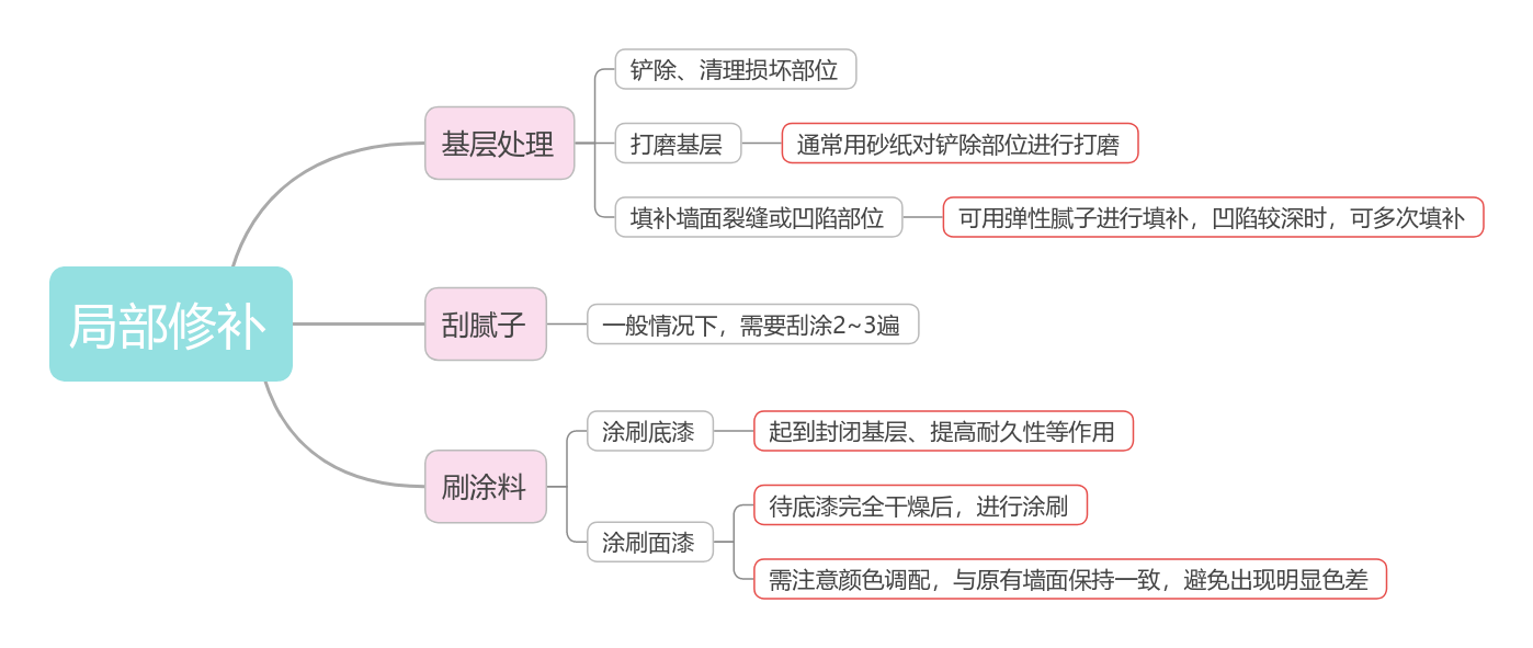 墙面