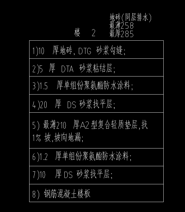 地面完成面
