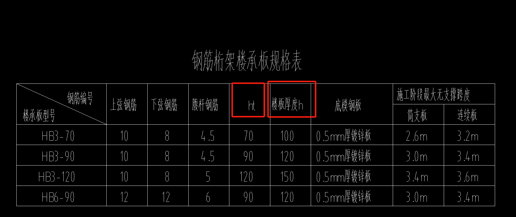 厚度