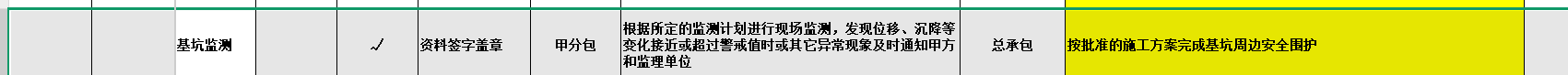 分包