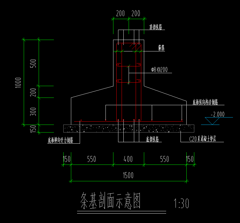 怎么布置