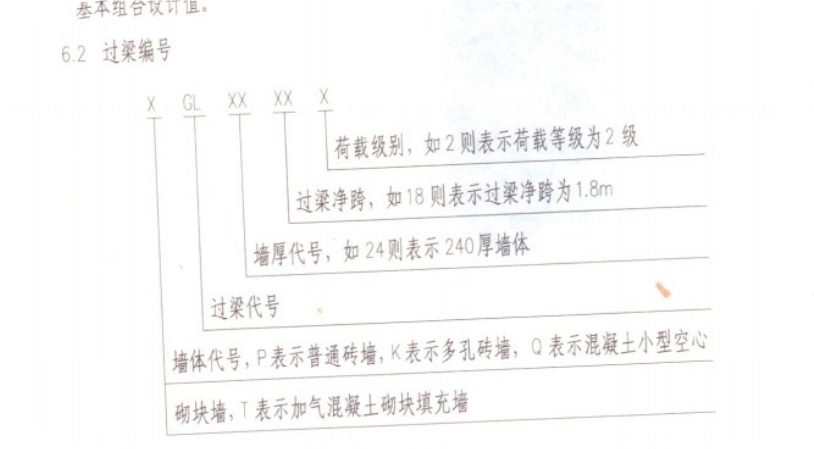 过梁尺寸