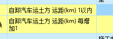 边距