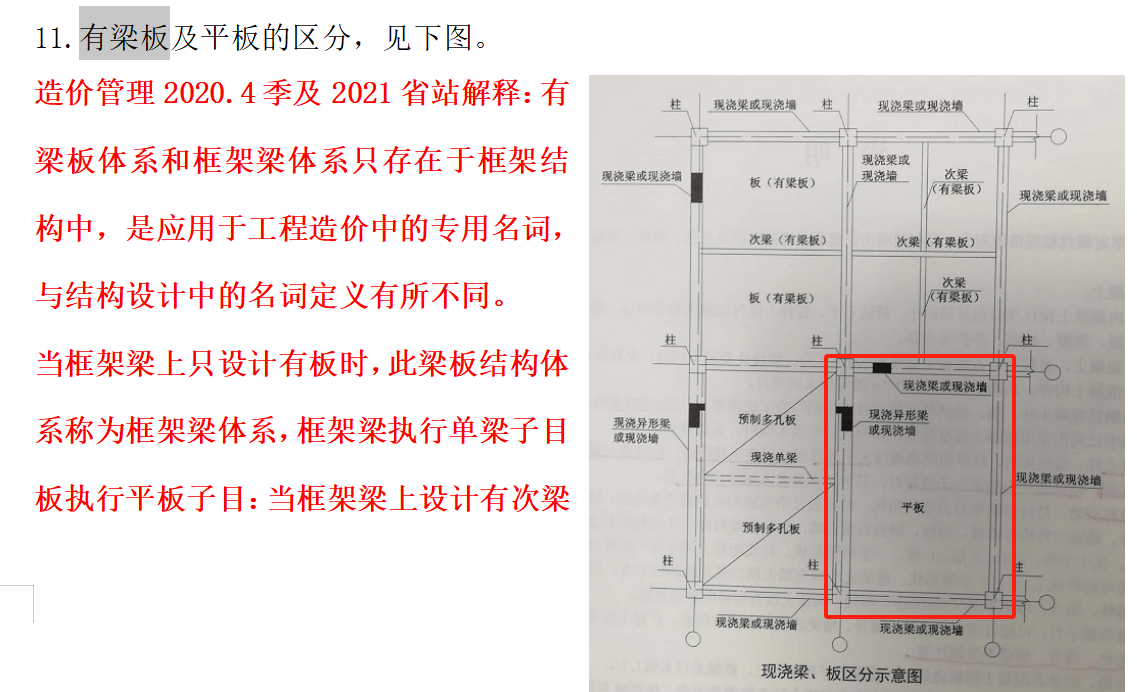 矩形梁