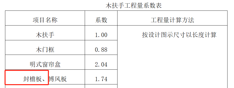 套什么定额