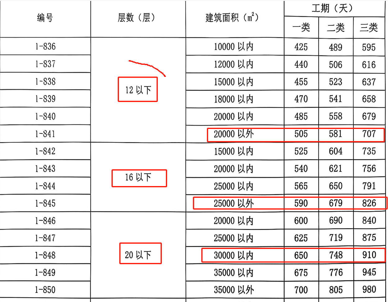 工期定额