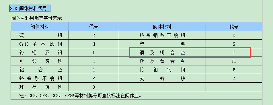 截止阀的