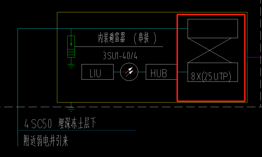 配线